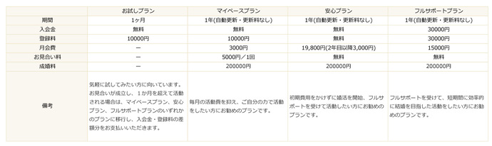 料金一覧（消費税別）