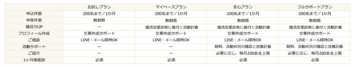 サービス内容一覧