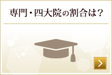 【学歴】専門・四大・院の割合は？学歴を見る